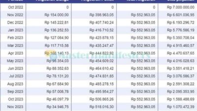 Gaji tunas artha mandiri