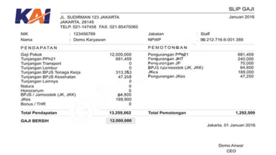 Gaji karyawan pt kereta api indonesia persero