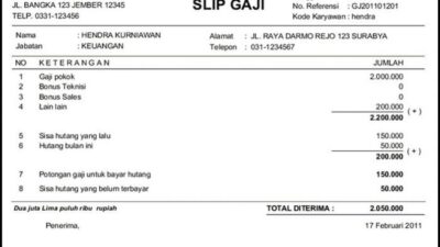 Gaji guru paud