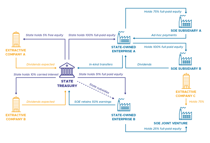 Tunjangan dan fasilitas yang didapat karyawan BUMN