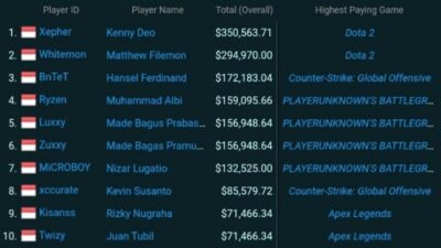 Gaji pemain esport