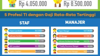 Gaji pt at indonesia