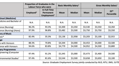 Besaran gaji BUMN untuk lulusan baru