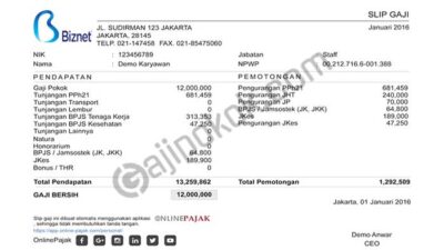 Gaji karyawan biznet semua jabatan