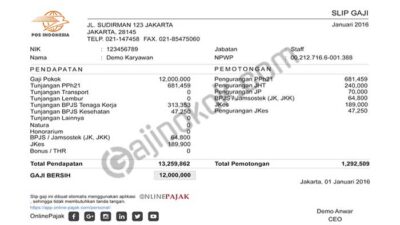 Gaji karyawan kantor pos semua jabatan