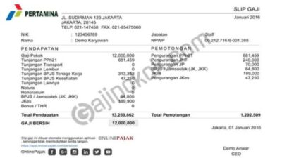 Gaji karyawan spbu