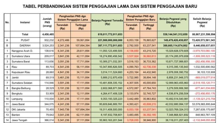 Gaji karyawan suara com semua posisi terbaru 2024