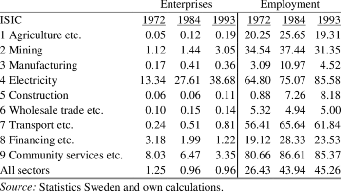 Perbandingan gaji BUMN dengan perusahaan swasta