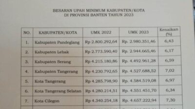 Gaji umk kota serang