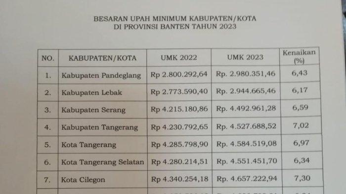 Gaji umk kota serang