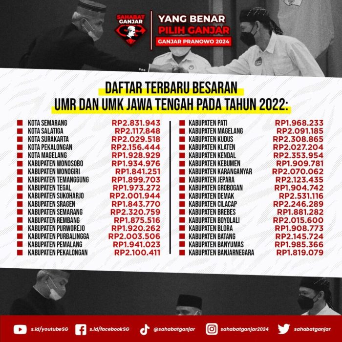 Gaji umr ternate 2024 terupdate