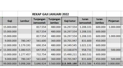 Gaji karyawan xl semua jabatan