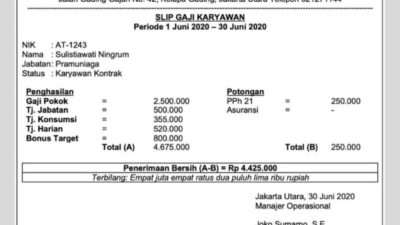 Gaji pt sinar mas land