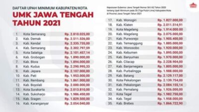 Gaji umk semarang