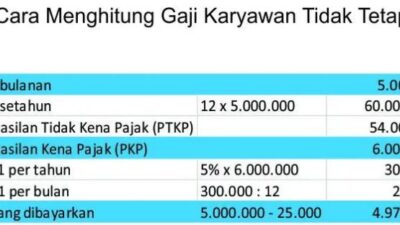 Gaji karyawan pt indah karya persero semua jabatan