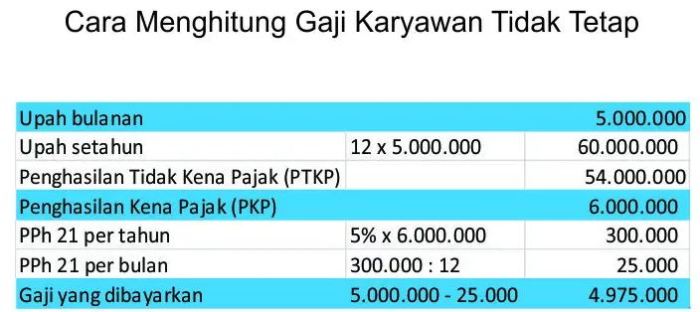 Gaji karyawan pt indah karya persero semua jabatan