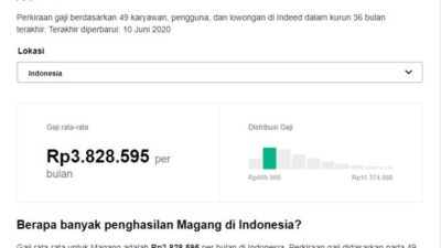 Gaji magang dharma bank jateng