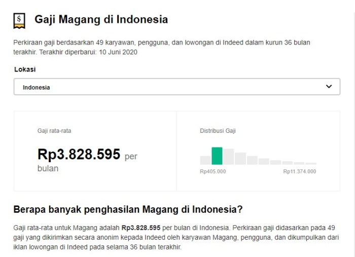 Gaji magang dharma bank jateng