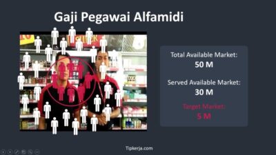 Gaji karyawan alfamidi