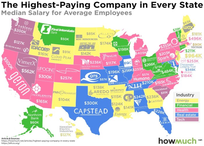 State companies highest paying map every each jobs tech company employees states salary united finance average howmuch job industry employers BUMN dengan gaji tertinggi