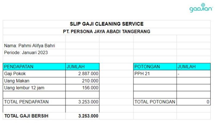 Gaji pt ghp cleaning service
