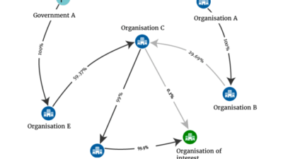 Tunjangan dan fasilitas yang didapat karyawan BUMN