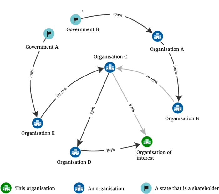 Tunjangan dan fasilitas yang didapat karyawan BUMN