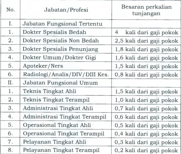 Gaji dokter gigi