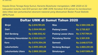 Gaji umr brebes 2024 terupdate