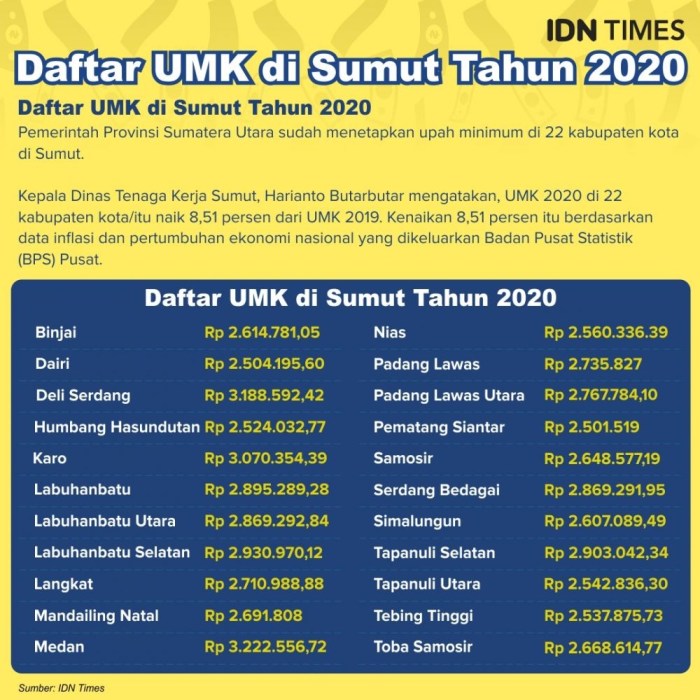Gaji umr brebes 2024 terupdate